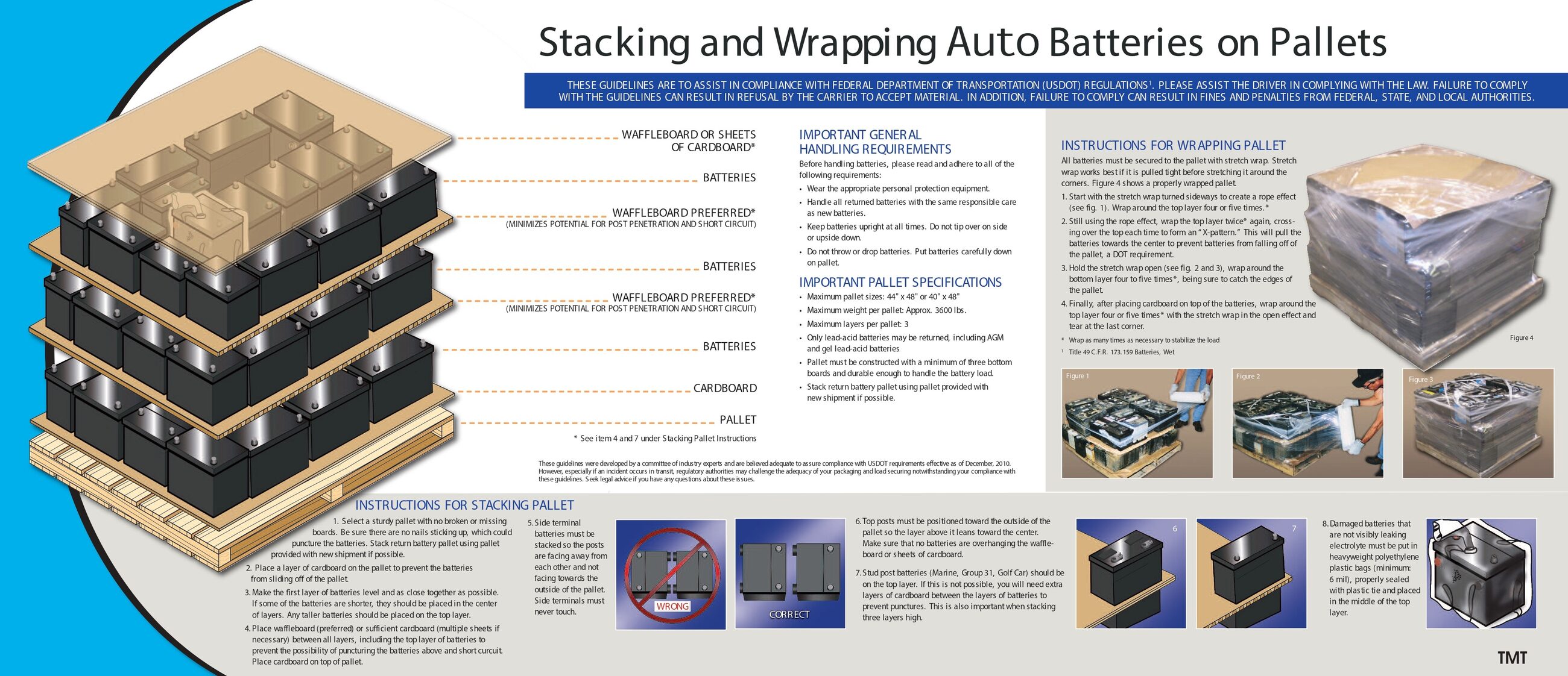 Stacking and wrapping auto batteries on pallets